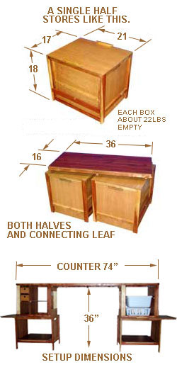 Grubby Two patrol box storage and setup details